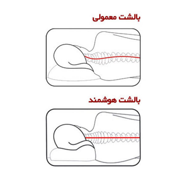 بالشت طبی موج شیاردار هوشمند