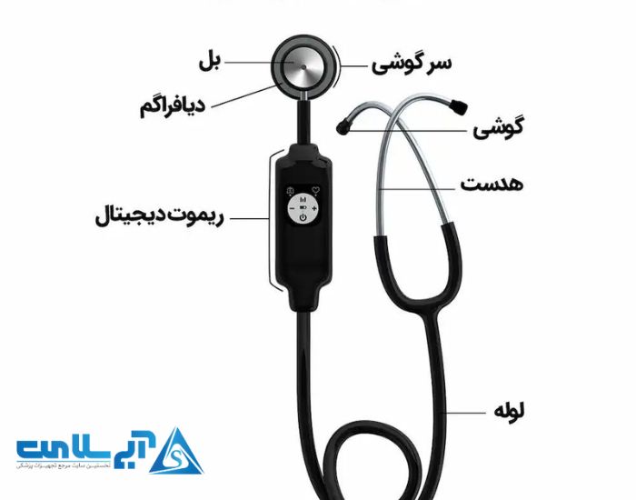 اجزا گوش پزشکی