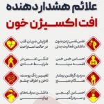 0 تا 100 آموزش کار با پالس اکسیمتر
